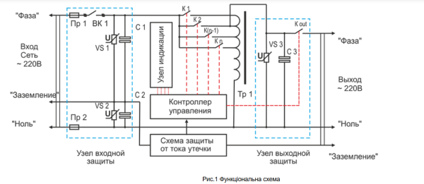 Стабилизатор напряжения на тиристорных модулях электронный SinPro СН-18000-16 Pro Гарант 220V 18 кВт