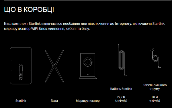 Супутниковий модем Starlink Internet Satellite Dish Kit v2