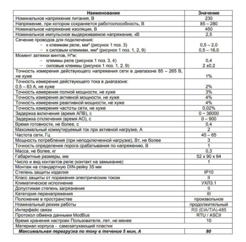 Реле ограничения мощности Новатек-Електро ОМ-121