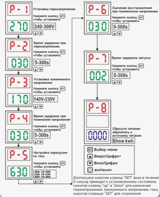 Реле напряжения и тока со счетчиком GEYA GPS6-VAK 2P 63А