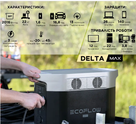 Зарядна станція EcoFlow DELTA Max 2000
