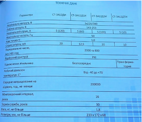 Електролічильник трифазний СТ-ЄА12ДИ 3х220 / 380В (5-120А)
