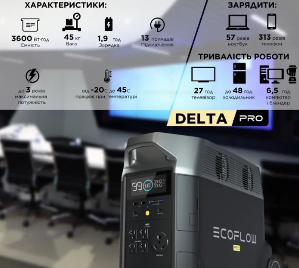 Зарядна станція EcoFlow DELTA Pro