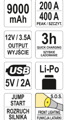 Пускова батарея YATO 200/400A 9A/h YT-83081