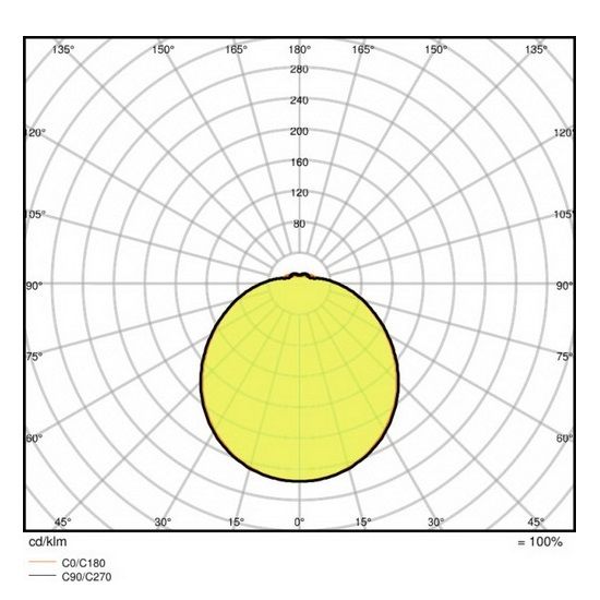 Накладной светильник 18W 4000K 1440Lm IP44 SF Circular LED LEDVANCE