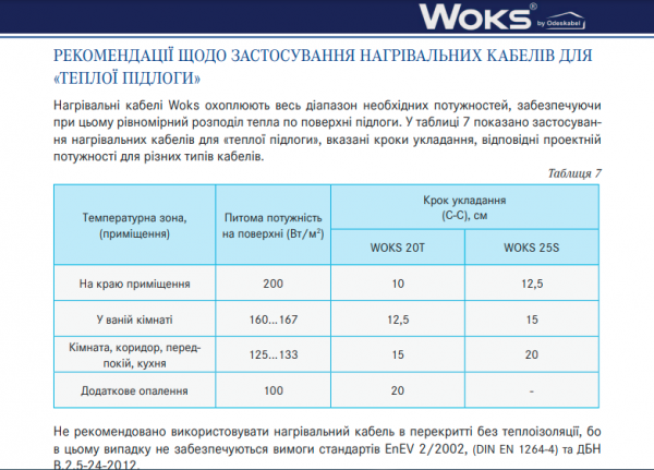 Теплый пол Woks 20T прочный нагревательный кабель двужильный 47м 930Вт 0924007