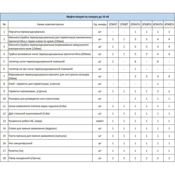 Муфта кінцева термоусаджувальна до 10кВ для кабеля з пластмасовою ізоляцією 1ПКНт10 (25-50 мм2) без наконечників