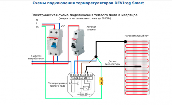 Терморегулятор DEVI багатофункційний з Wi-Fi та інтелектуальним таймером DEVIreg Smart Pure Black чорний 140F1143