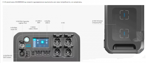 Портативний зарядний пристрій BLUETTI AC200MAX EXPANDABLE POWER STATION