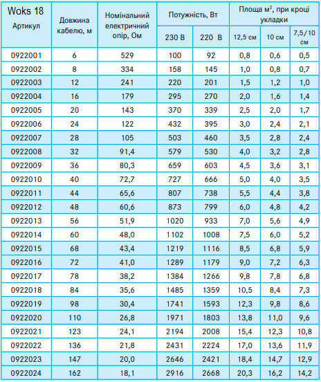 Теплый пол Woks 18 тонкий мощный нагревательный кабель двужильный 60м 1100Вт 0922014