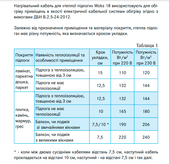 Теплый пол Woks 18 тонкий мощный нагревательный кабель двужильный 56м 1020Вт 0922013