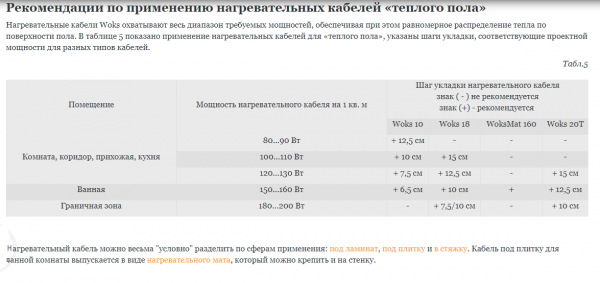 Теплый пол Woks 10 тонкий нагревательный кабель двужильный 23м 240Вт 0918107