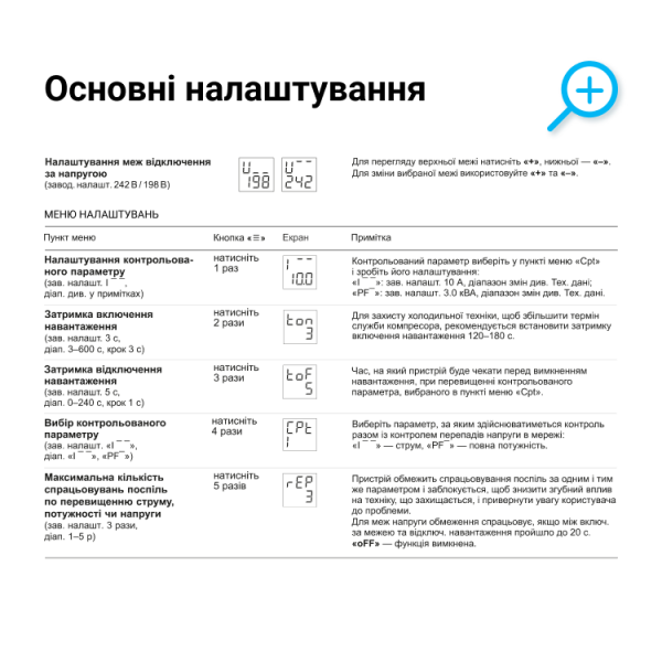 Реле напруги з контролем струму ZUBR CV2-63 red